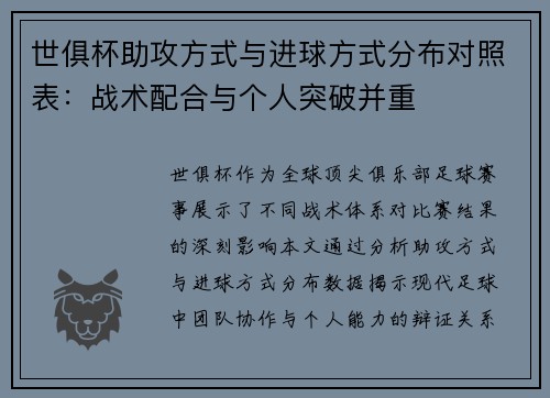 世俱杯助攻方式与进球方式分布对照表：战术配合与个人突破并重